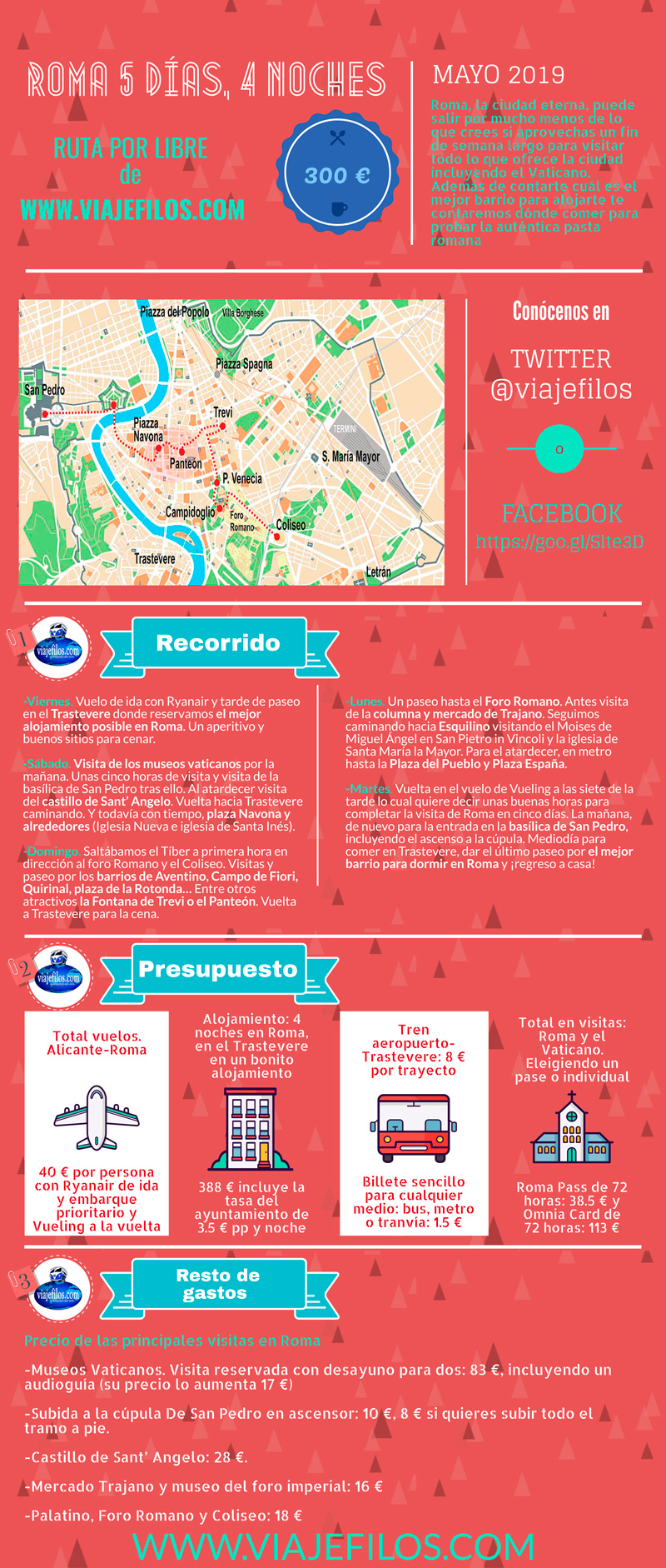 Los gastos de una escapada a Roma