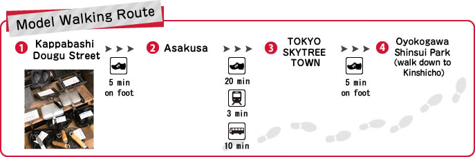 El recorrido por Asakusa